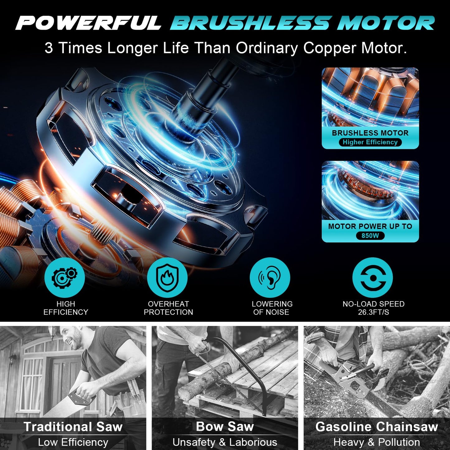 Brushless Mini Chainsaw Cordless, 6 Inch Electric Handheld Chain Saw with 2 Batteries & Auto Oiler, Battery Powered Gardening Tool for Wood/Tree Cutting, New Year Gifts for Dad Men Husband