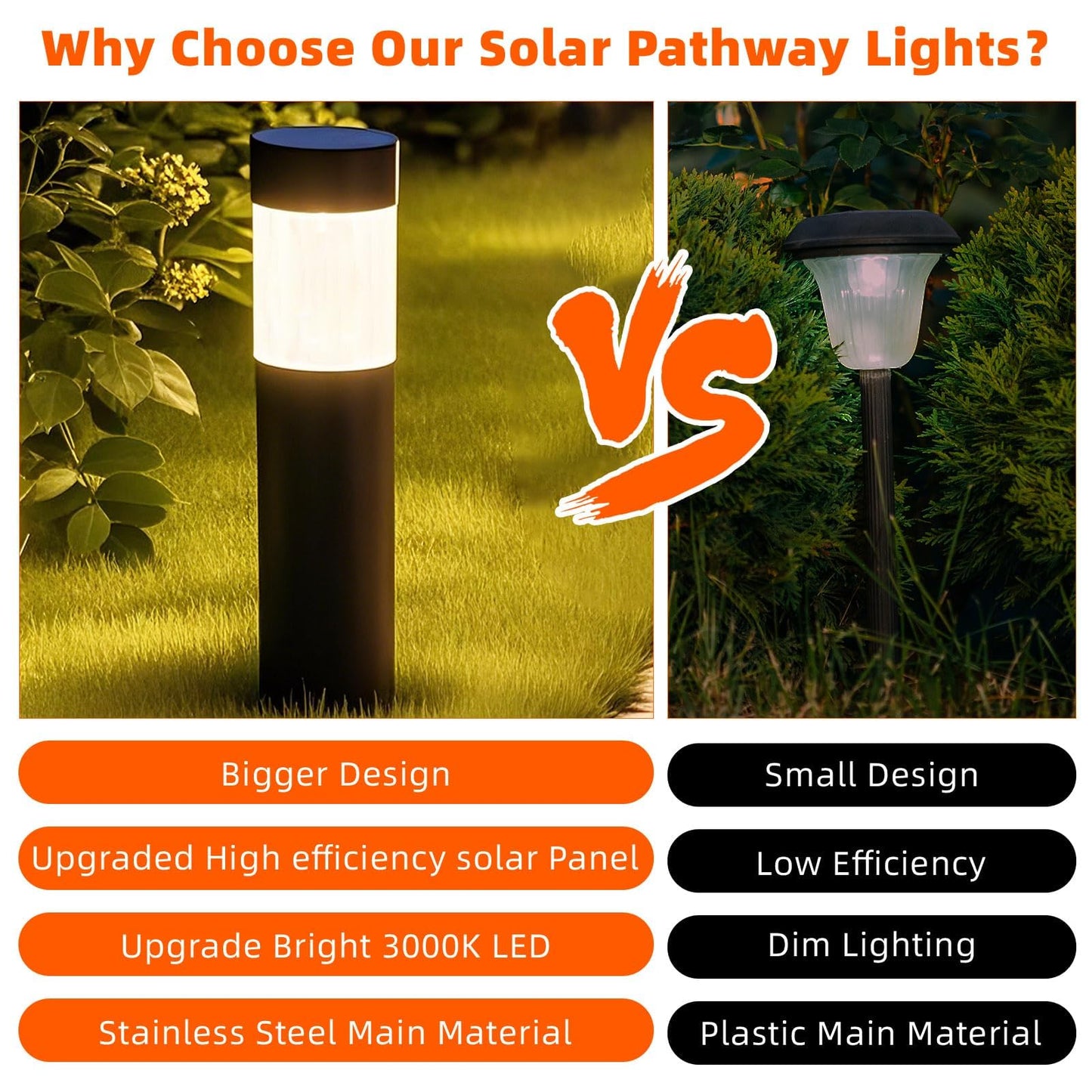 Sublume Solar Pathway Lights Outdoor, 4 Pack Large Metal Stainless Steel Solar Garden Lights, 3000K Brighter Outdoor Solar LED Lights for Yard, Path, Walkway, Driveway, Sidewalk, Landscape Lighting