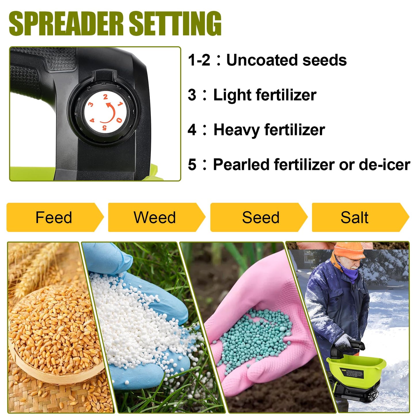 Philophca Salt Spreader for Ryobi 18V Battery, Seed Spreader Handheld Fertilizer Spreader Power Spreader Available Year-Round, Grass Seeds, Rock Salt, 3.7L Large Capacity Hopper(Tool Only)