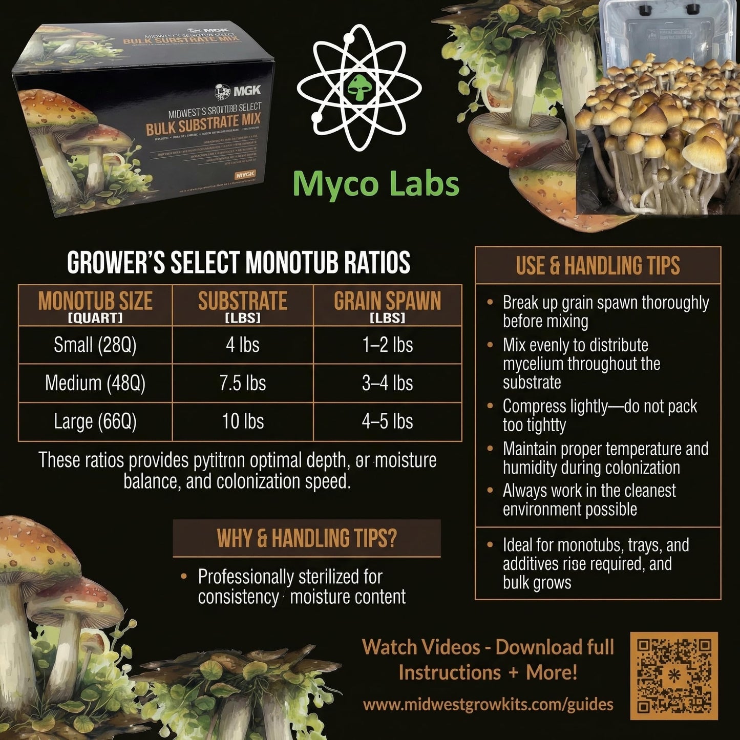 Myco Labs Premium Bulk Mushroom Substrate Mix | Fully Pastuerized | Maximum Yield | for Dung & Grain Loving Mushrooms (5 LBS)