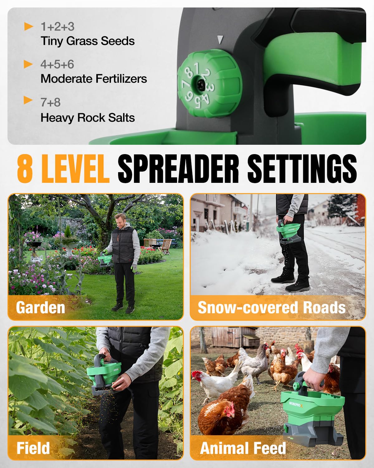 WORKPROX Battery Powered Fertilizer Spreader, 7.2V Seed Spreader for Salt, De-Icer, Earth Food, Rechargeable Grass Seed Spreader with 8-Level Settings and Holds up to 6458 sq.ft. of Product