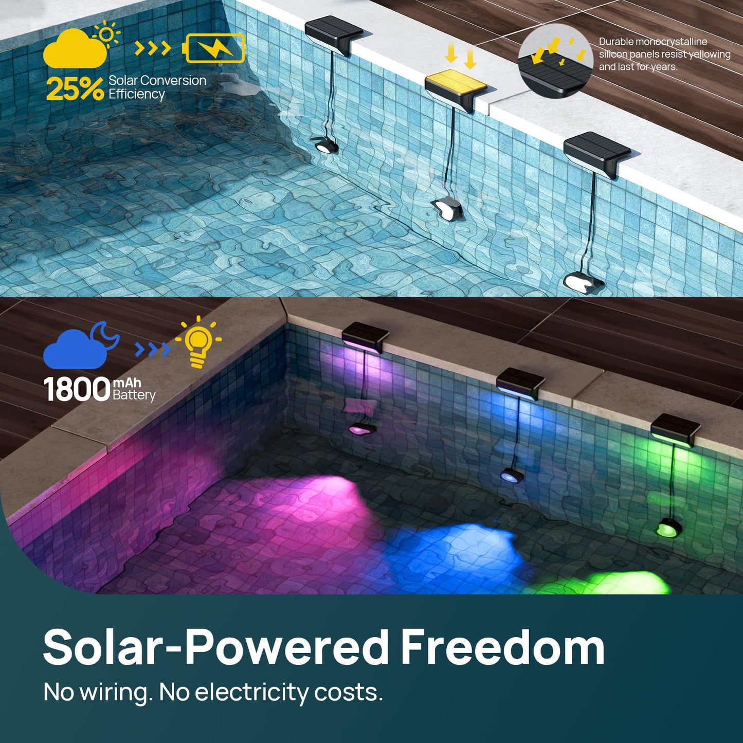 Linkind Smart Solar Pool Lights for Inground & Above Ground Pool, AI Dotis, Dual-Zone APP Control Pool Light, IP68 Waterproof Solar Power Pool Lights for Garden,Fence,Pond,2 Pack