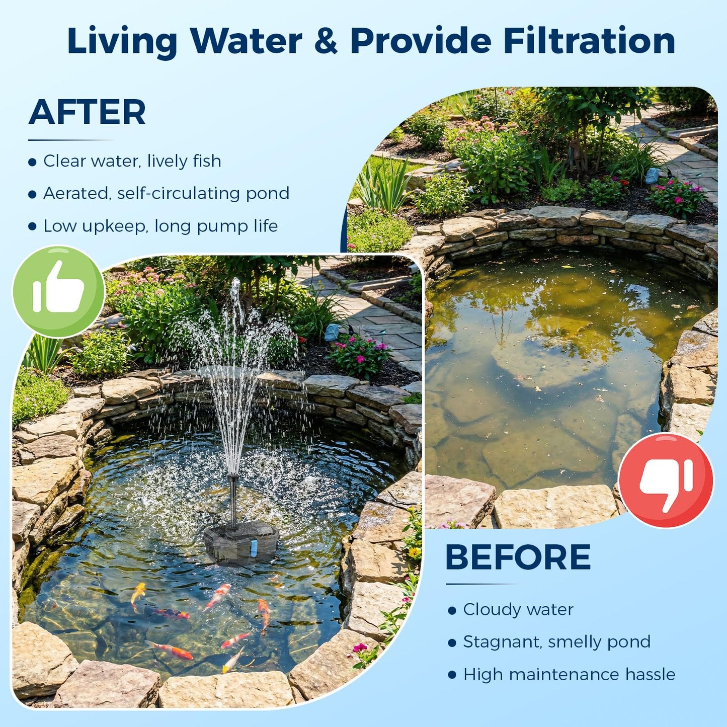 NFESOLAR 20W Solar Pond Filter Kit with Fountain Pump, 160 GPH Solar Pond Pump & Outdoor Filter Box, Submersible Water Pump with 16.5FT Cable & 6.6FT Tubing for Koi Pond, Fish Tank, Garden Fountain