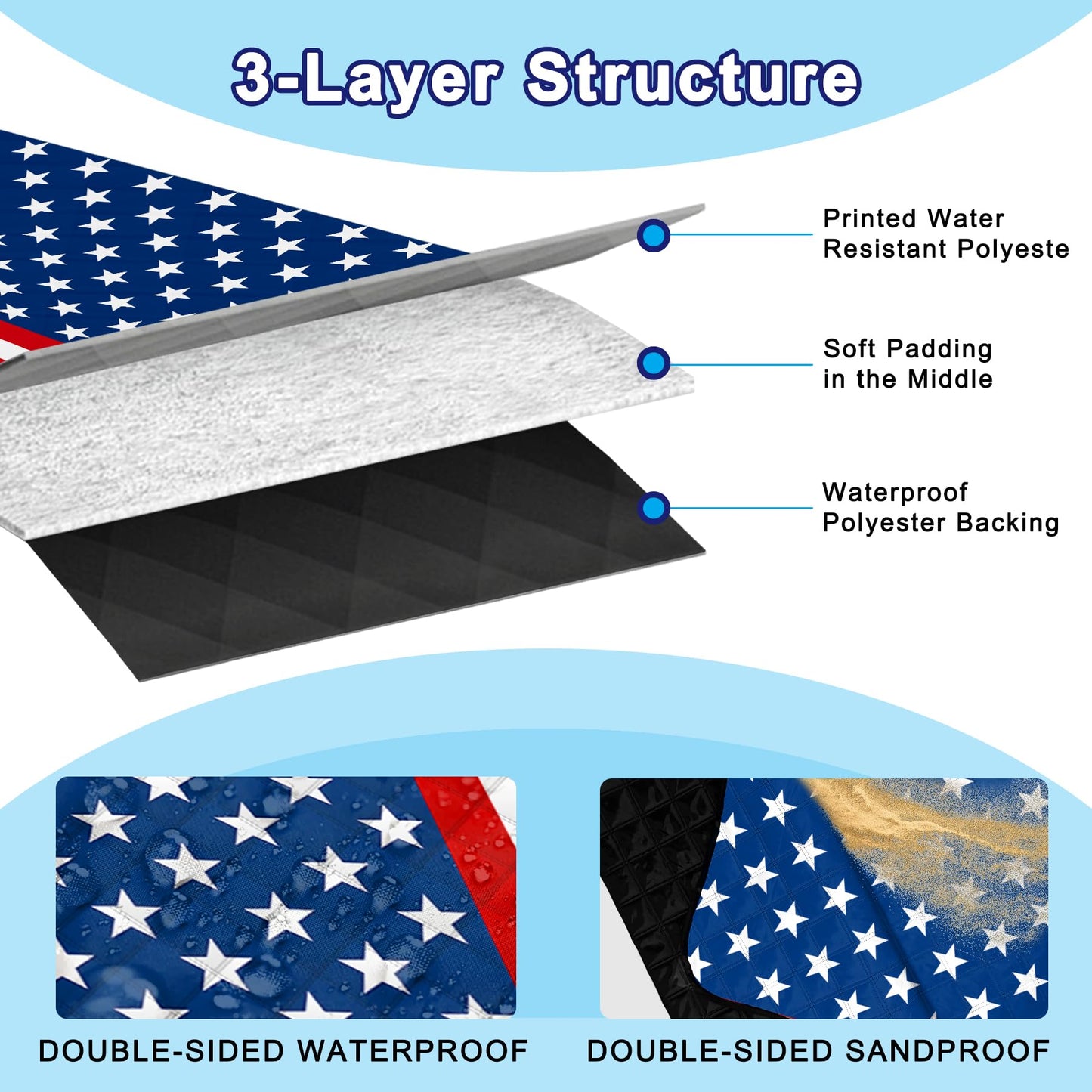 Poedist Extra Large Patriotic Picnic Blanket Waterproof,80"x 80"Foldable Machine Washable Beach Blanket,Outdoor Blanket for 6-8 Adults,Suitable for Indoor Crawling,Park Beach,Camping,Hiking,Travel
