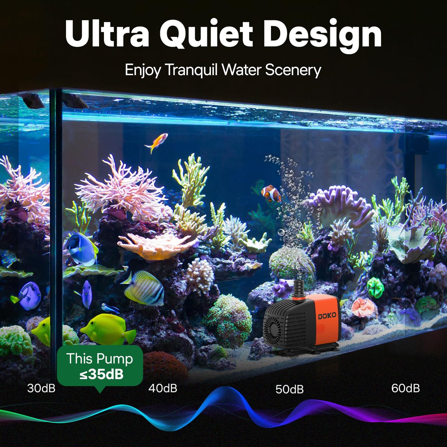 Doko Submersible Water Pump,1050GPH Aquarium Water Pump with Extended Mesh Cover and Sponge,Ultra Quiet Pond Pump with 6Ft Power Cord for Fountains,Fish Tanks,Hydroponics,and Waterfalls