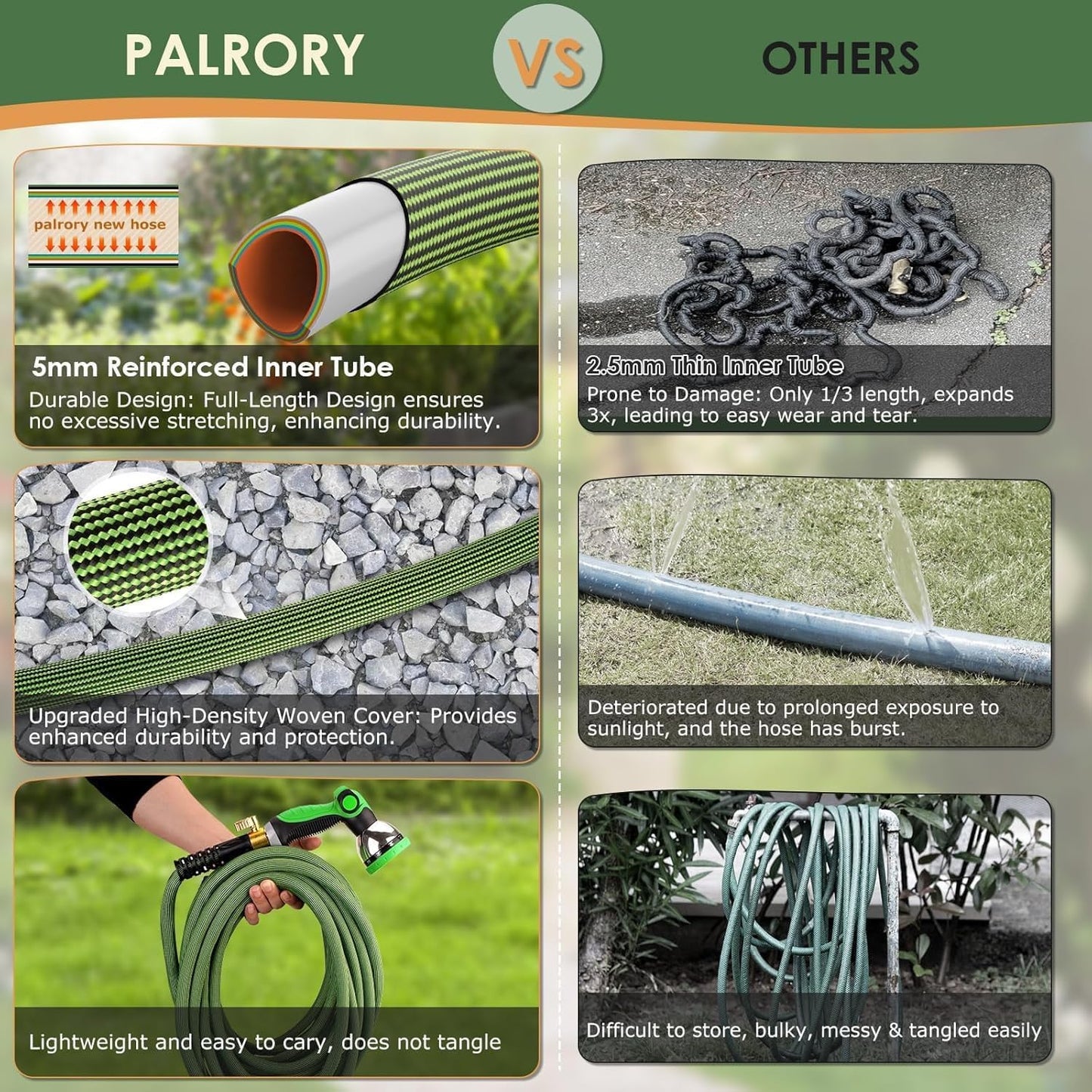 PALRORY Non-Expandable Garden Hose 100 ft, Ultra Lightweight Flexible Water Hose with 10-Pattern Nozzle, Leak-Proof, High-Density Fabric, Thickened Connector, Shut-Off Valve for Yard, Lawn, Outdoor