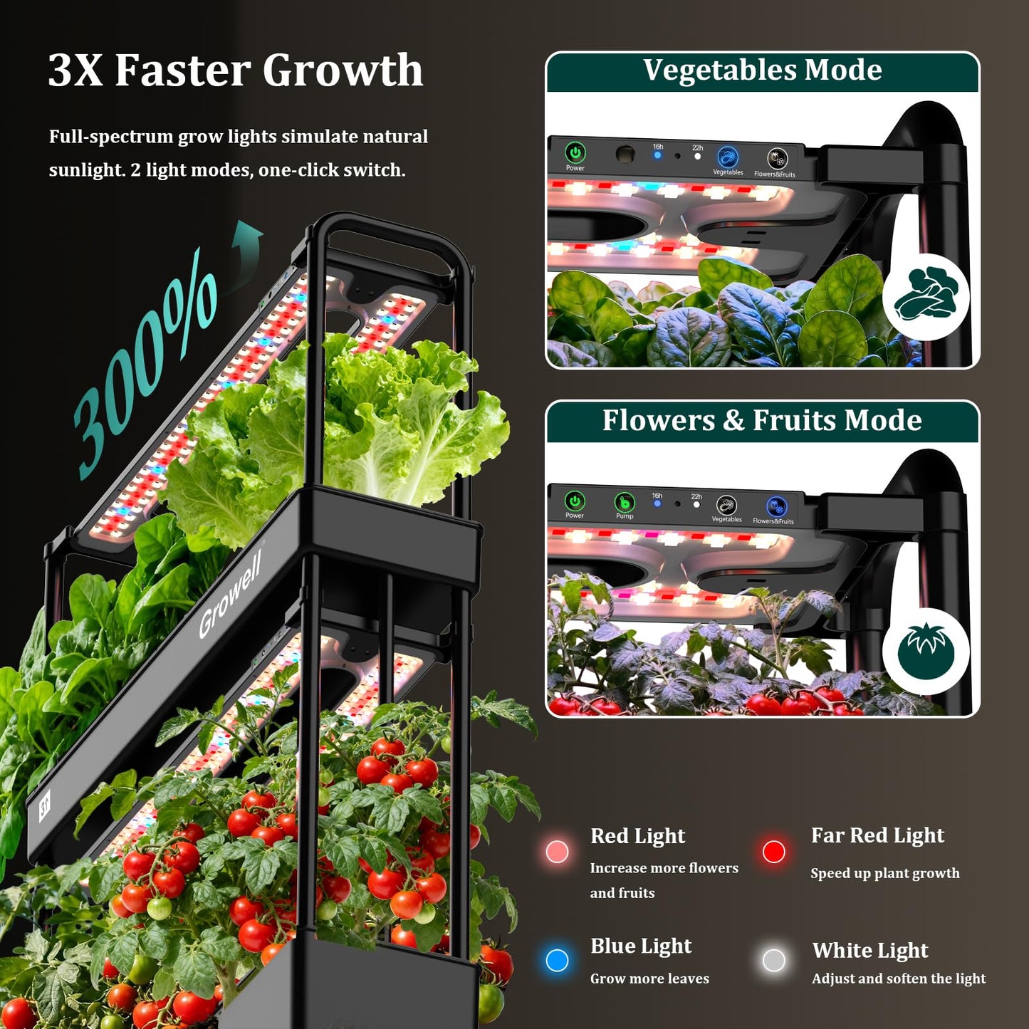 Growell 90-Pod Hydroponics Growing System, Large Vertical Hydroponic Garden with Smart Full-Spectrum Grow Lights, Auto Circulating Water, Mobile Indoor Gardening System for Herbs, Vegetables & Fruits