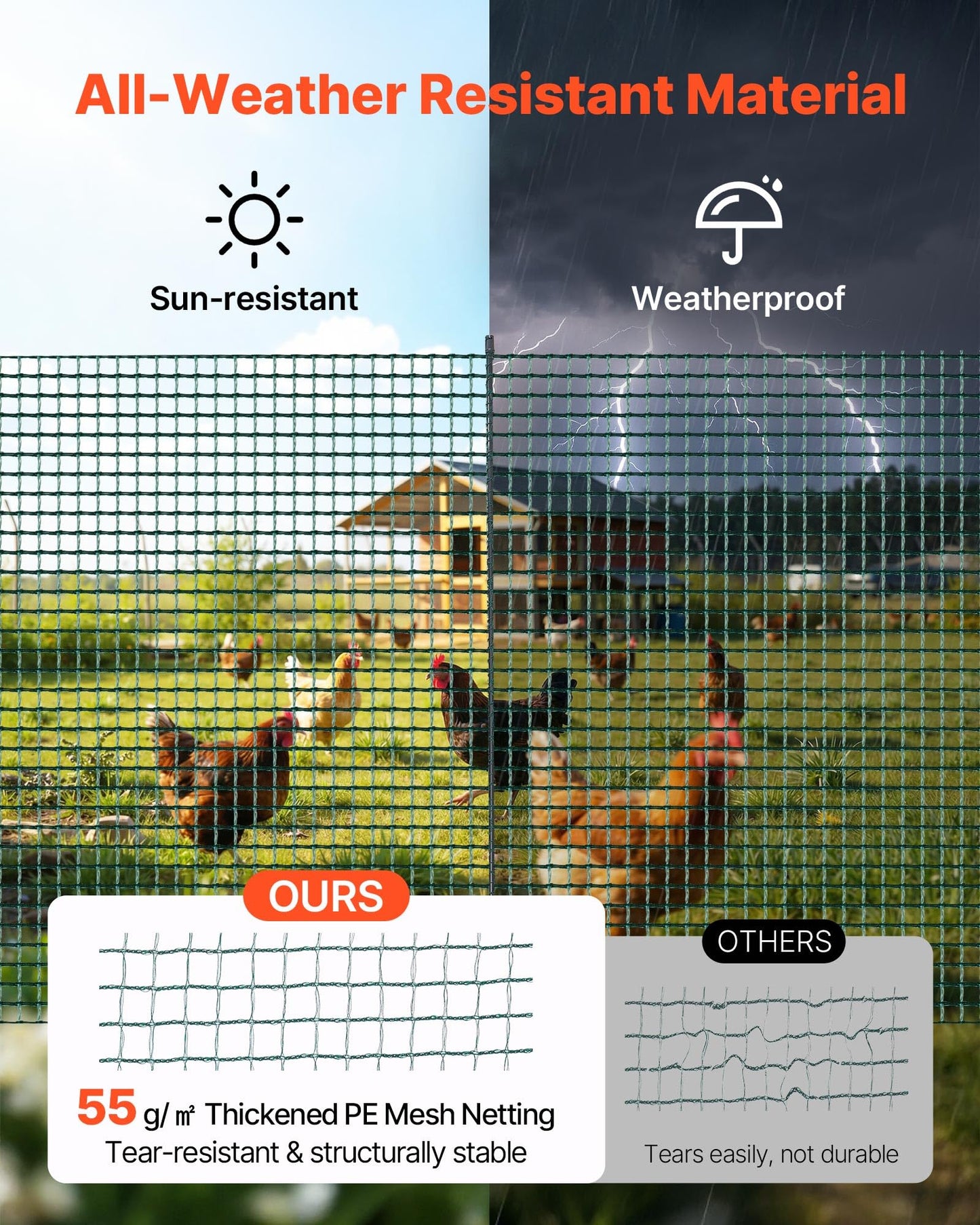 VEVOR Temporary Fence with Posts, 3 x 49.2 FT Plastic Mesh Fencing, Garden Safety Fences Netting with Double-Spike Stakes & Guy Ropes, Temporary Fence for Dogs, Chickens, Plants, Outdoor Yards