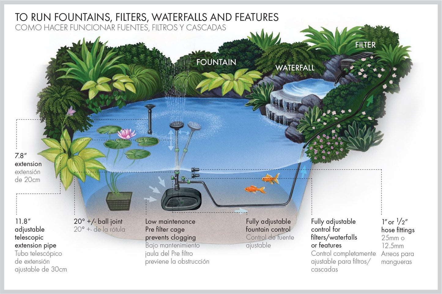 Pennington Aquagarden , Universal 500 All in One Submersible Pond & Water Pump , Suitable for Fountains, Filters, Waterfalls, Hydroponics & Aquaponics , For Ponds up to 200 Gallons (1056151)