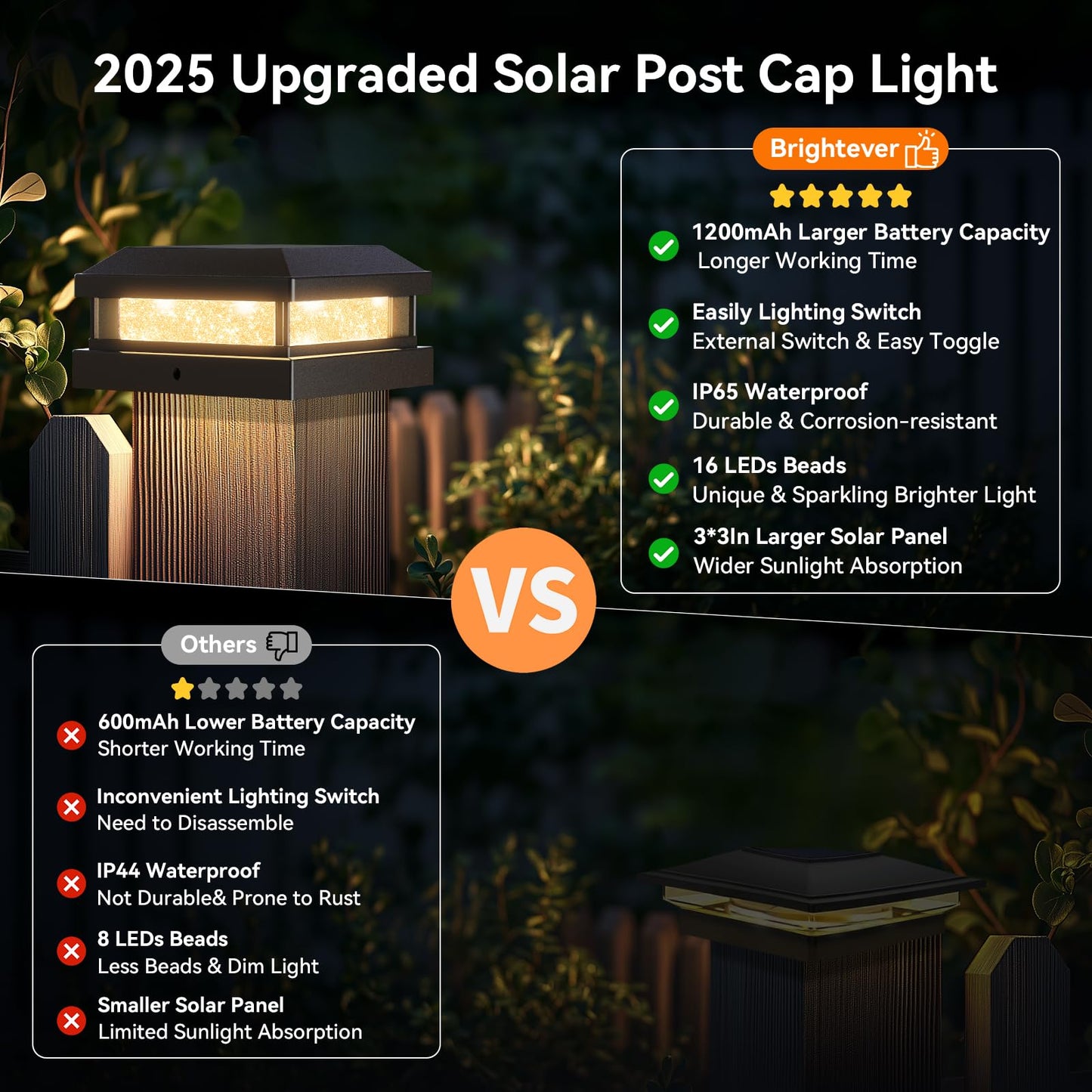 Solar Post Cap Lights Outdoor 12 Packs for 4x4 5x5 Vinyl/Wooden Posts, Waterproof Solar Powered Fence Post Light with Warm/Cool Lighting, Black 16LEDs Deck Cap Light for Garden, Patio, Porch