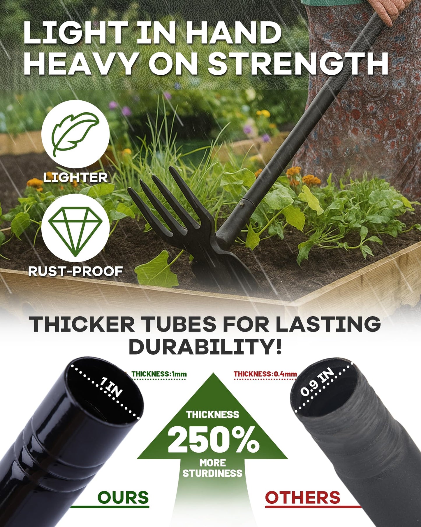 HIPULX 5-in-1 Garden Hoe - Adjustable 37" to 50" Handle, 5 Tool Heads, Heavy-Duty Weeding, Cultivating, and Raking Tool for Gardening, Camping, and Outdoor Use