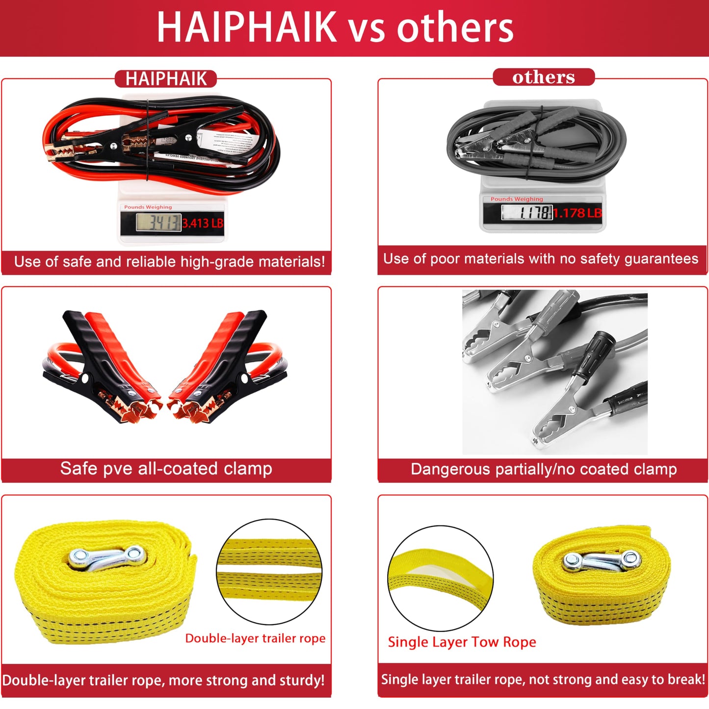 HAIPHAIK Car Emergency Kit,Emergency Roadside Kit for Car,Car Accessories for Women or Men,Car Safety Kit with Jumper Cables 11.8 FT,Tow Strap,Folding Survival Shovel,Roadside Emergency Kit