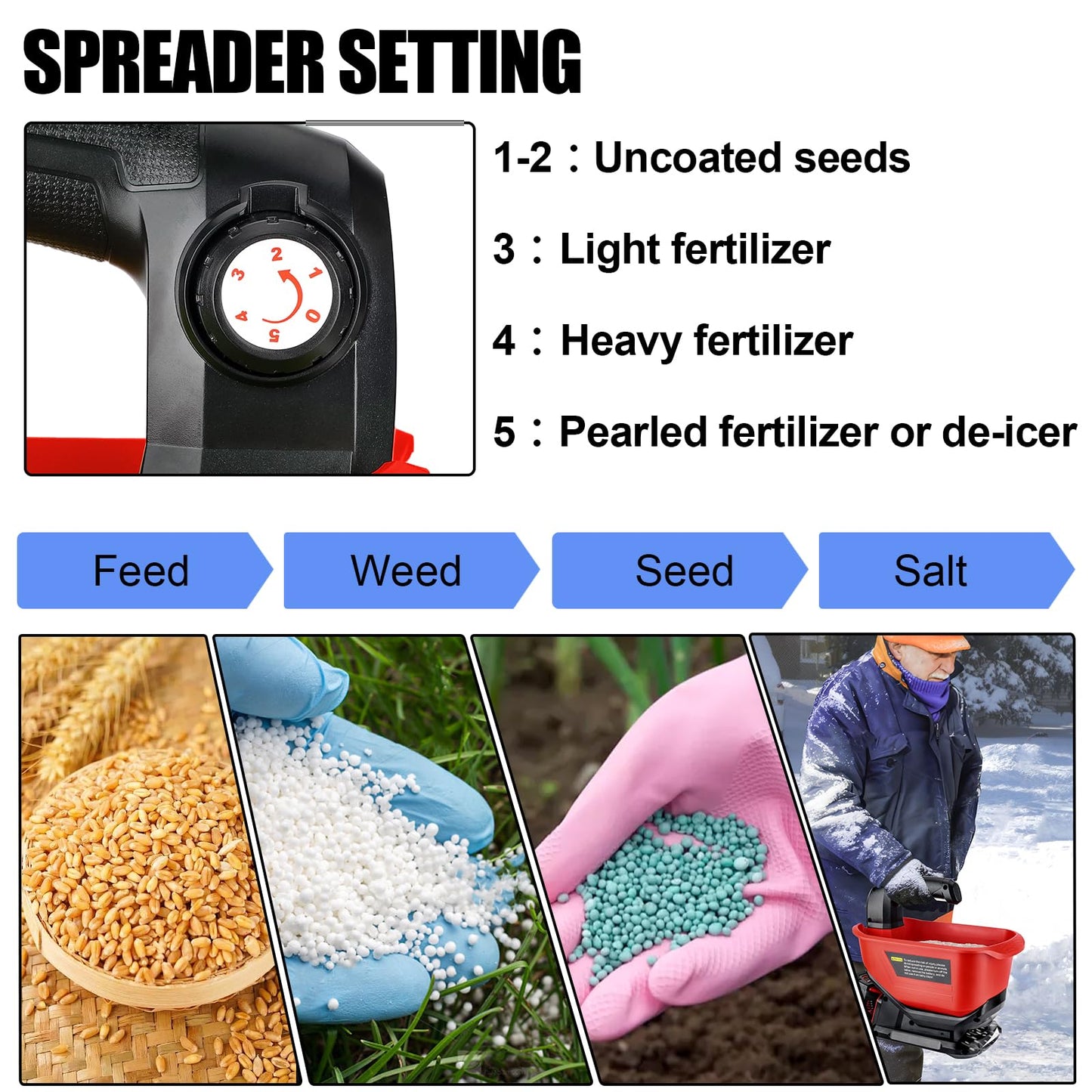 Philophca Salt Spreader Compatible with Milwaukee 18V Lithium Battery, Seed Spreader Handheld Fertilizer Spreader Power Spreader Available Year-Round, Grass Seeds, Rock Salt (Battery not Included)