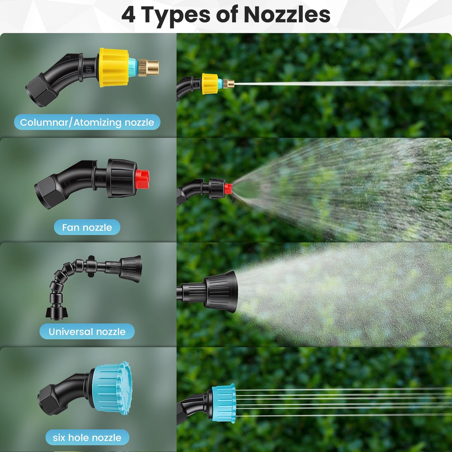Battery Powered Sprayer 2 Gallon - Pump Sprayer Electric Garden Spray with 4 Nozzles Retractable Wand USB Weed Spraying for Lawn and Yard Plant Care