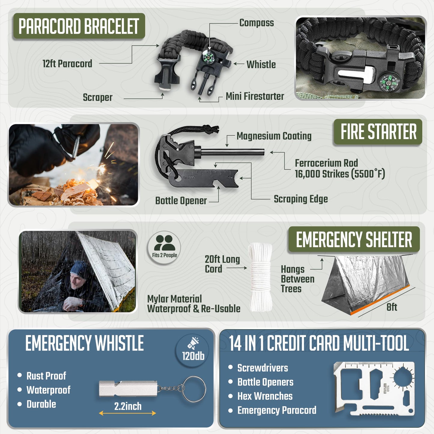 Monterra Survival Kit, 250 Pcs, Emergency Gear and Supplies, First Aid, Bug Out Go Bag, EDC, Molle System Backpack, Hiking, Camping, Outdoor Accessories, Hunting Gifts for Men.