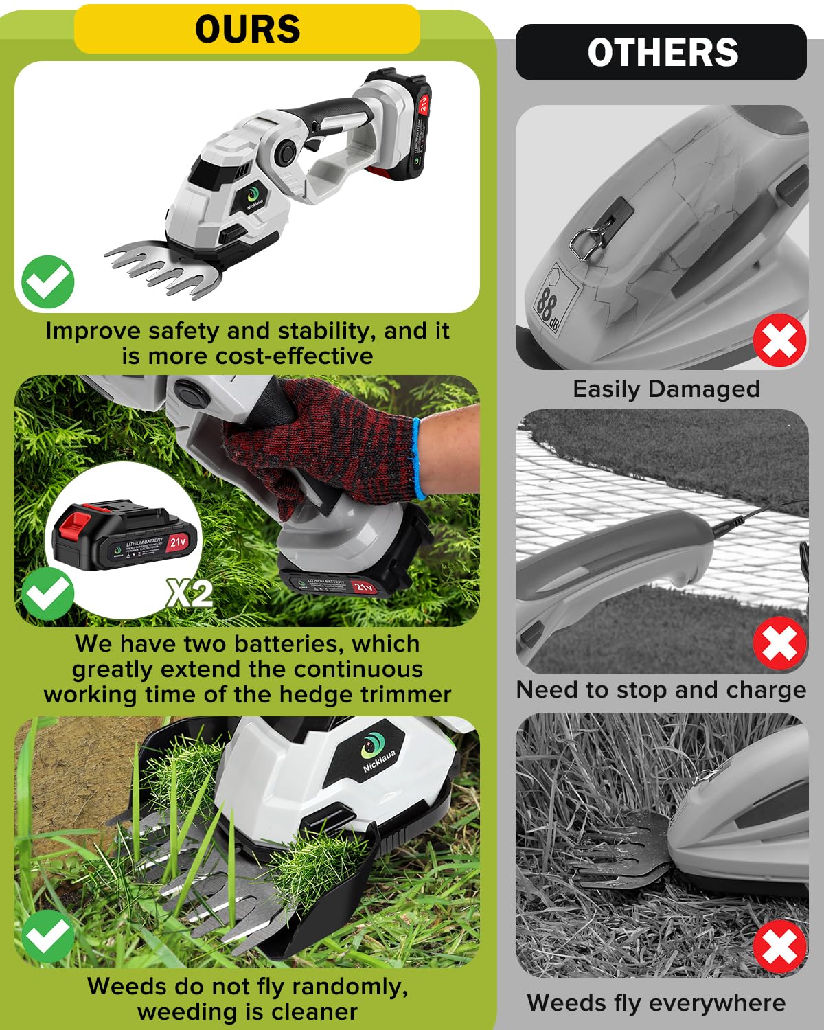 Cordless Hedge Trimmer,Cordless Grass Shear & Shrubbery Trimmer,with a 5.3-inch Lawn Mower Blade,Hedge Trimmer with 2 PCS Batteries, for Garden,Lawn.Note: It Does not Include the 9-inch Blade.