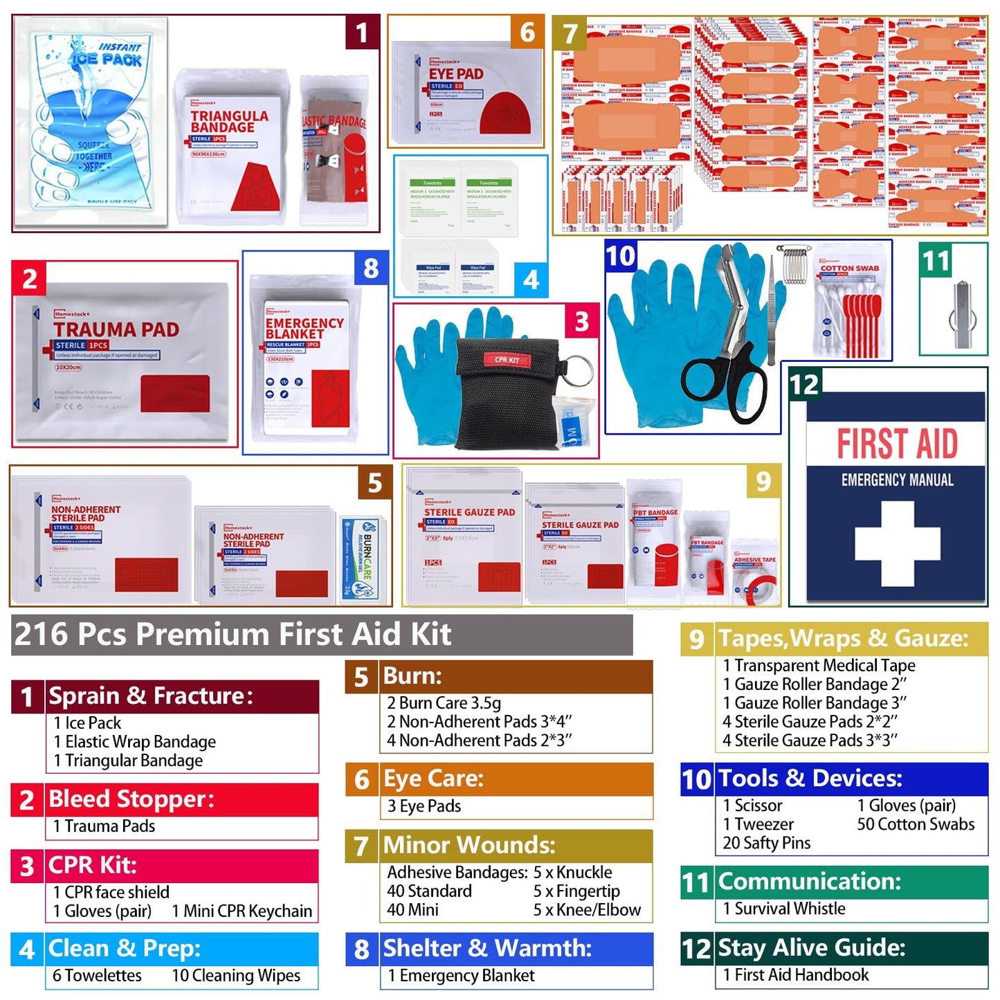 First Aid Kit, Professional Trauma First Aid Kit with Labelled Compartments Molle System for Car, Hiking, Backpacking, Camping, Traveling, and Cycling