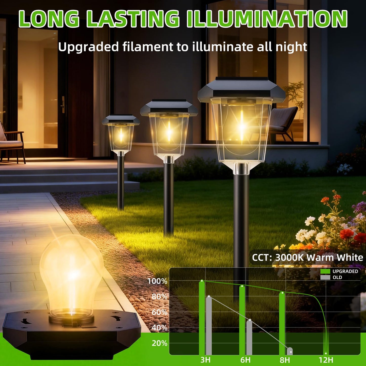 16Pack Solar Pathway Lights Outdoor, LED Solar Lights Outdoor Waterproof, Garden Light Solar Powered, Stake Landscape Lighting for Outside Yard Driveway Walkway Sidewalk Path Lawn Patio Garden Decor
