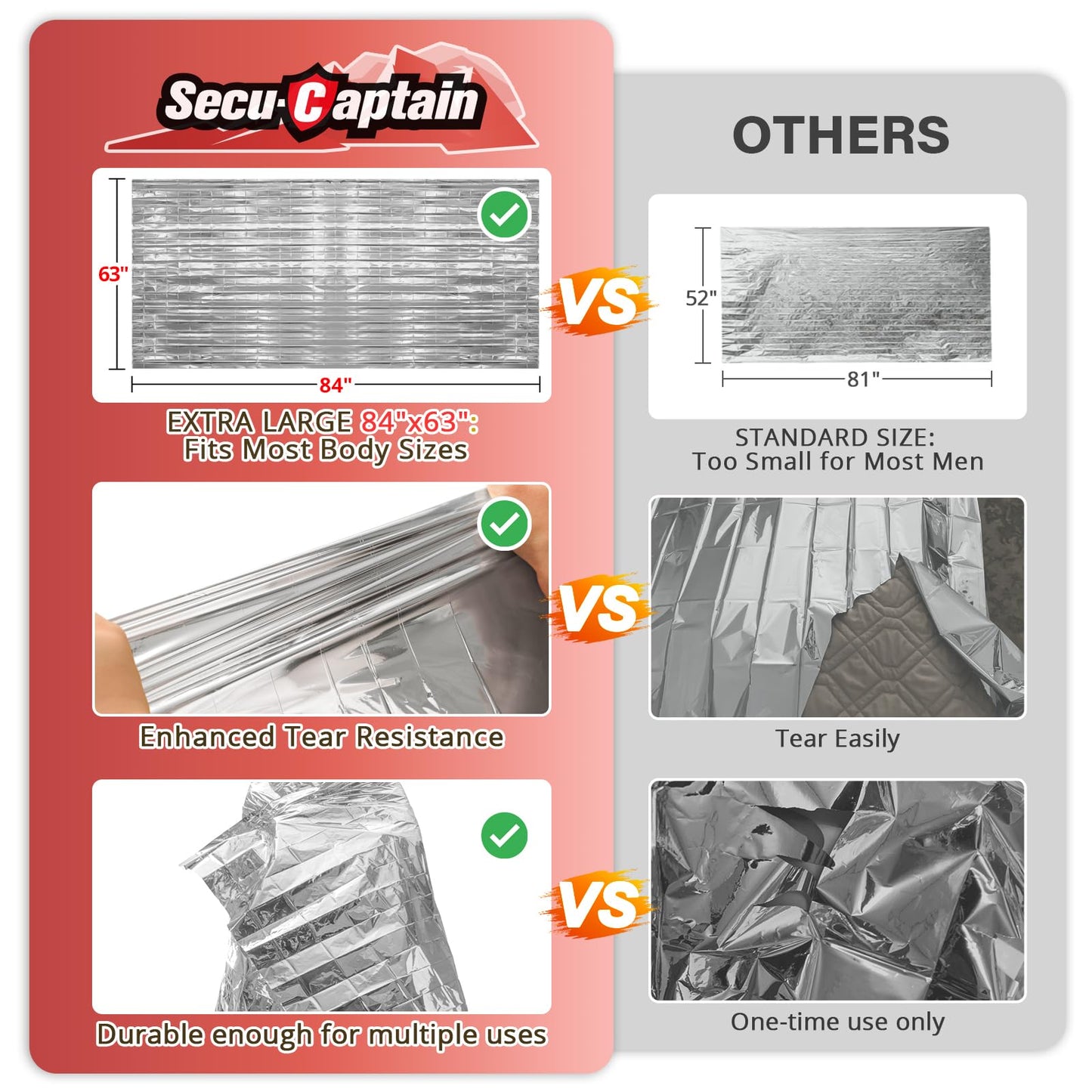SecuCaptain Survival Emergency Thermal Blankets: 75 Pack Extra Large 84” x63” Space Mylar Blanket Kit for Outdoor Cold Winter Camping Hiking Car Bug Out Bag or First Aid