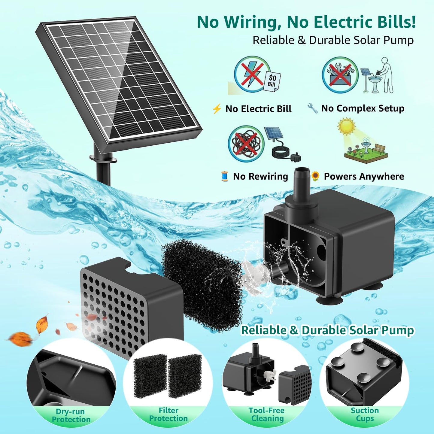 PONDIA Solar Fountain Pump with Battery Backup, 7.5W Solar Water Pump Built-in 3000mAh Battery, Dual-Layer Nozzles 7+ Spray Modes & 5Ft PVC Tubing, Pond Fountain for Bird Bath Garden Water Feature