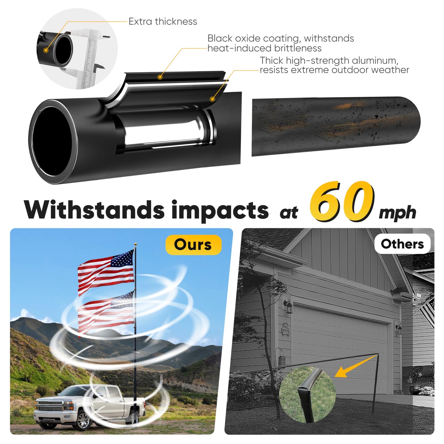 20FT Tailgate Flag Pole with Tire Mount, Fits RV Pickup SUV Sedan, Portable RV Flag Pole with 20" High-Density Foam Protective Tube, Thickened Aluminum Flag Pole with an Flag, 60 MPH, Dual Flag Mount