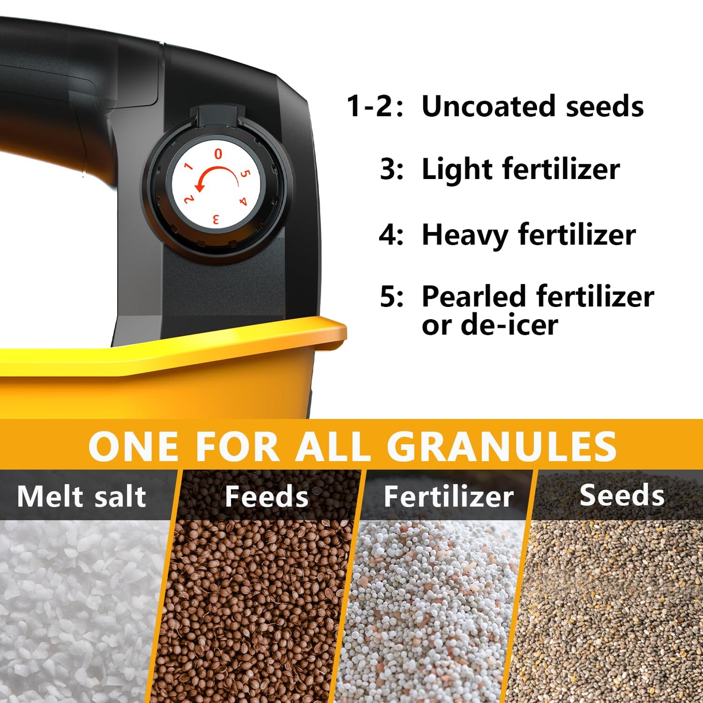 Byutrcfuy Electric Grass Seed Spreader for Dewalt 20V 60V Battery, Handheld Fertilizer Spreader for Lawn, Portable Granule Spreader for Seed, Feed, Weed, and Salt (Tool Only)