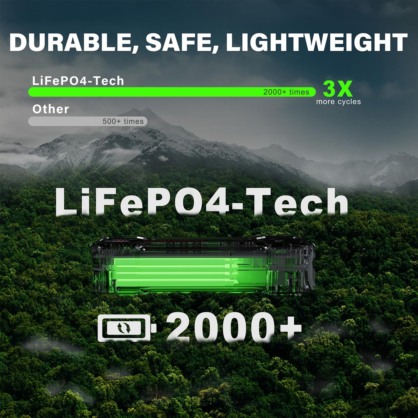 LOKITHOR J1350 PRO Jump Starter with ConnectMax, 1350 Amp LiFePO4 Jump Box for 6.5L Gas and 3.5L Diesel Engines, Car Jumper Starter Portable with 30W Two-Way Fast Charging and More 2000 Cycle Life