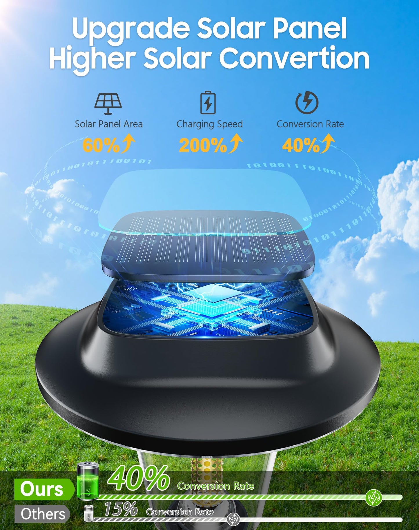 2026 New Solar Pathway Lights Outdoor 8 Pack Solar Lights Outdoor Waterproof IP65 Upgraded Bright LED Auto On/Off Modern Garden Lights Solar Powered Light for Yard Lawn Walkway Driveway Patio Decor