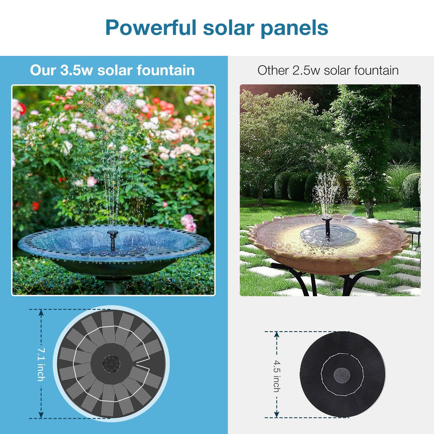 3.5W Solar Fountain for Bird Bath, Solar Water Fountain with Multiple Nozzles, 2026 New Solar Water Pump for Garden, Pond, Pool, Fish Tank and Outdoor