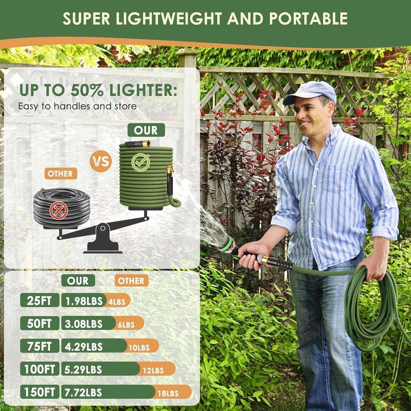 PALRORY Non-Expandable Garden Hose 100 ft, Ultra Lightweight Flexible Water Hose with 10-Pattern Nozzle, Leak-Proof, High-Density Fabric, Thickened Connector, Shut-Off Valve for Yard, Lawn, Outdoor