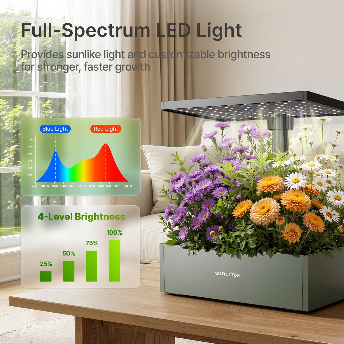 SUNCOZE 20 Pods Hydroponics Growing System Kit, Indoor Herb Garden with Grow Light 30W, 10L Large Water Tank with Adjustable Height to 25", Quiet Pump, Gardening Gifts, Green