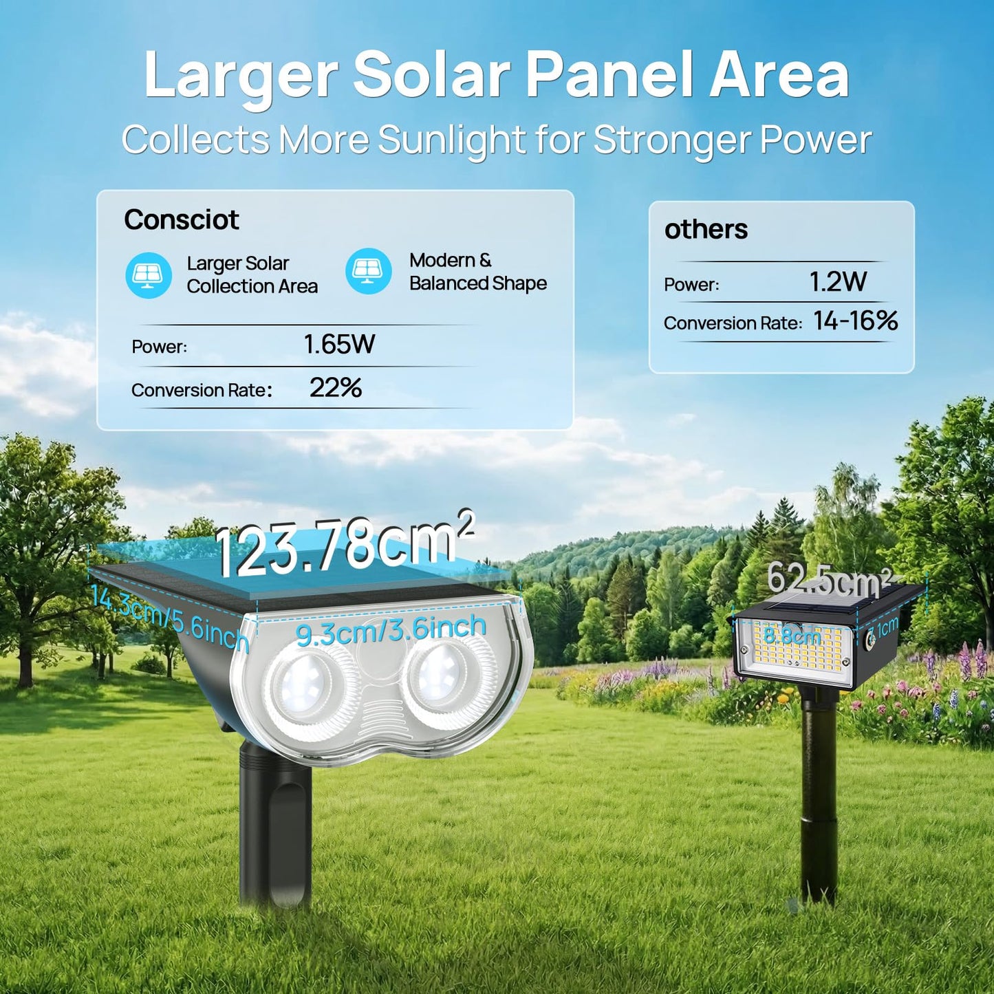 Consciot Solar Lights Outdoor Waterproof IP67, 3 Lighting Modes Solar Spot Lights Outdoor, Auto On/Off, 2-in-1 Solar Landscape Light for Yard Garden Landscape Pathway, Cool White 6500K, 4 Pack