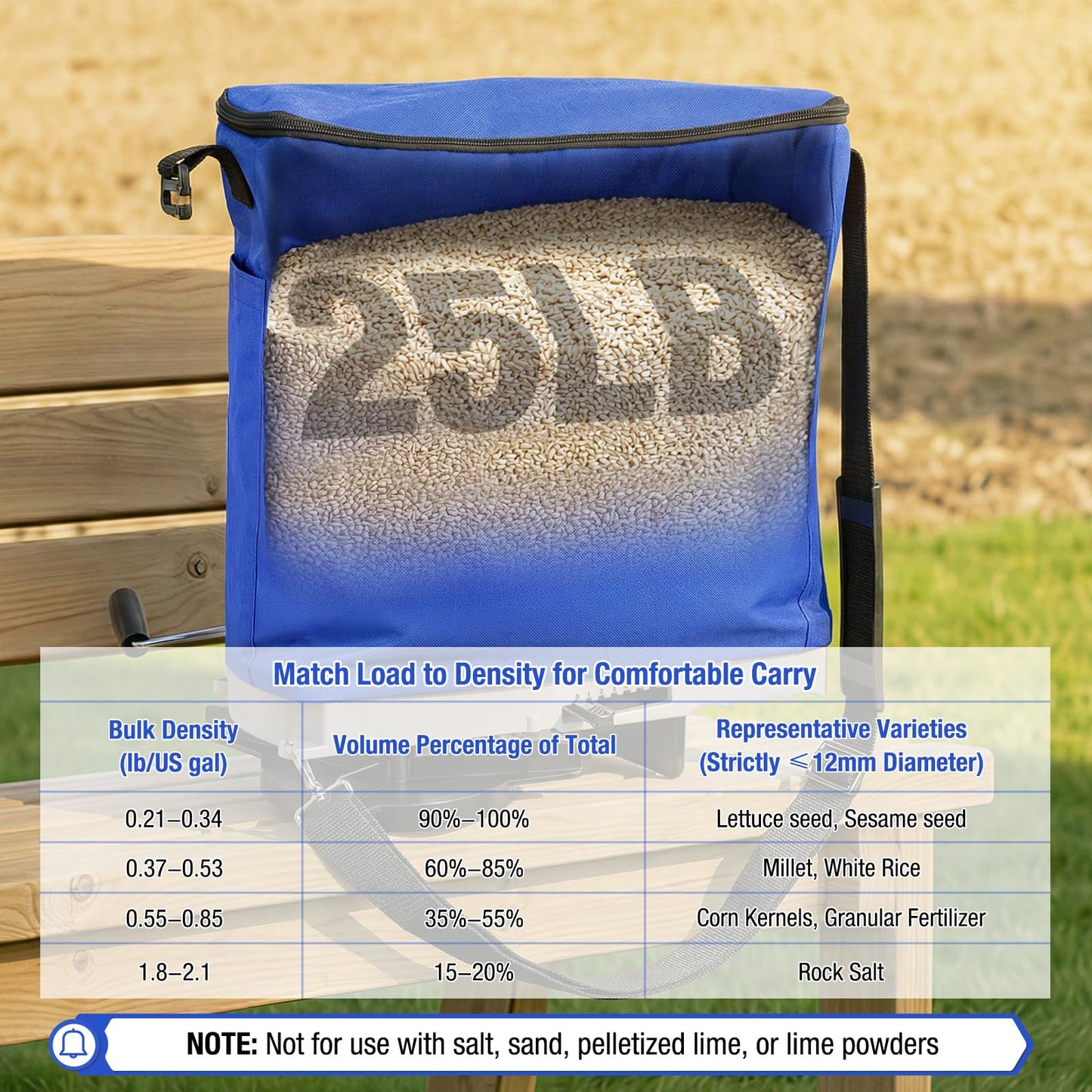 Zipcase 25lb Bag Seed Spreader with Waterproof Bag, Rare Baffle and Accurate Gears, Handheld Grass Seed Spreaders for Lawns, Blue