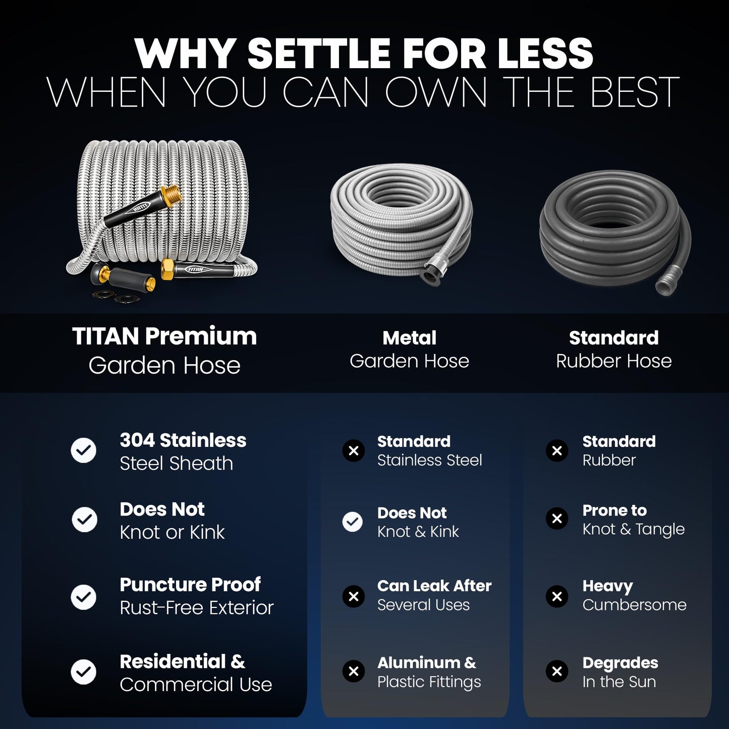TITAN Garden Hose 150FT - 304 Stainless Steel Metal Water Hose, Flexible, Kink-Free, Lightweight, Durable Crush Resistant Fittings, Easy to Coil, 500 PSI
