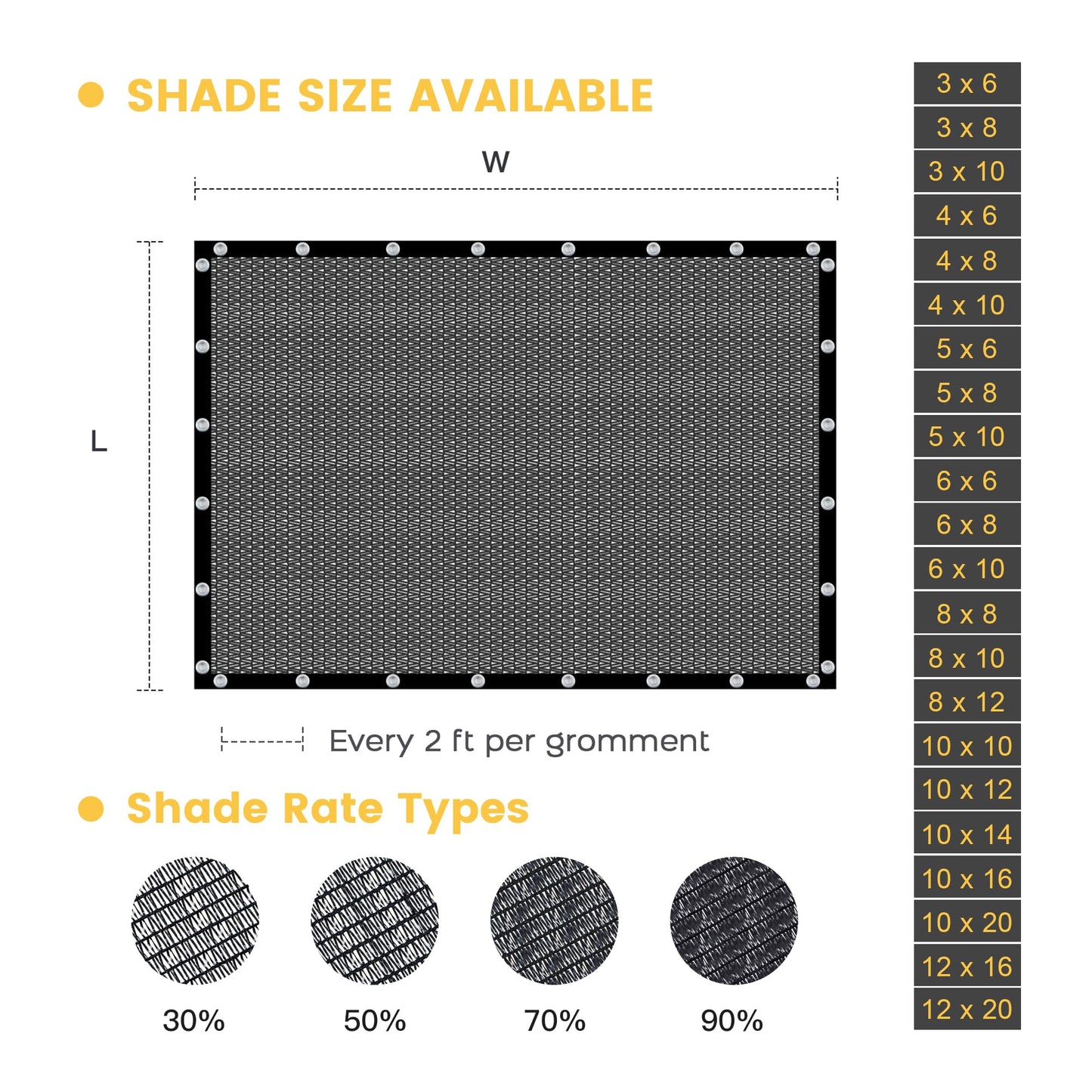 VICLLAX 90% Shade Cloth, 5x8FT Durable Black Mesh Trap with Every 3 FT Grommet, Sun Shade Fabric Netting for for Plants Cover, Greenhouse, Chicken Coop, Barn Kennel, Garden Patio