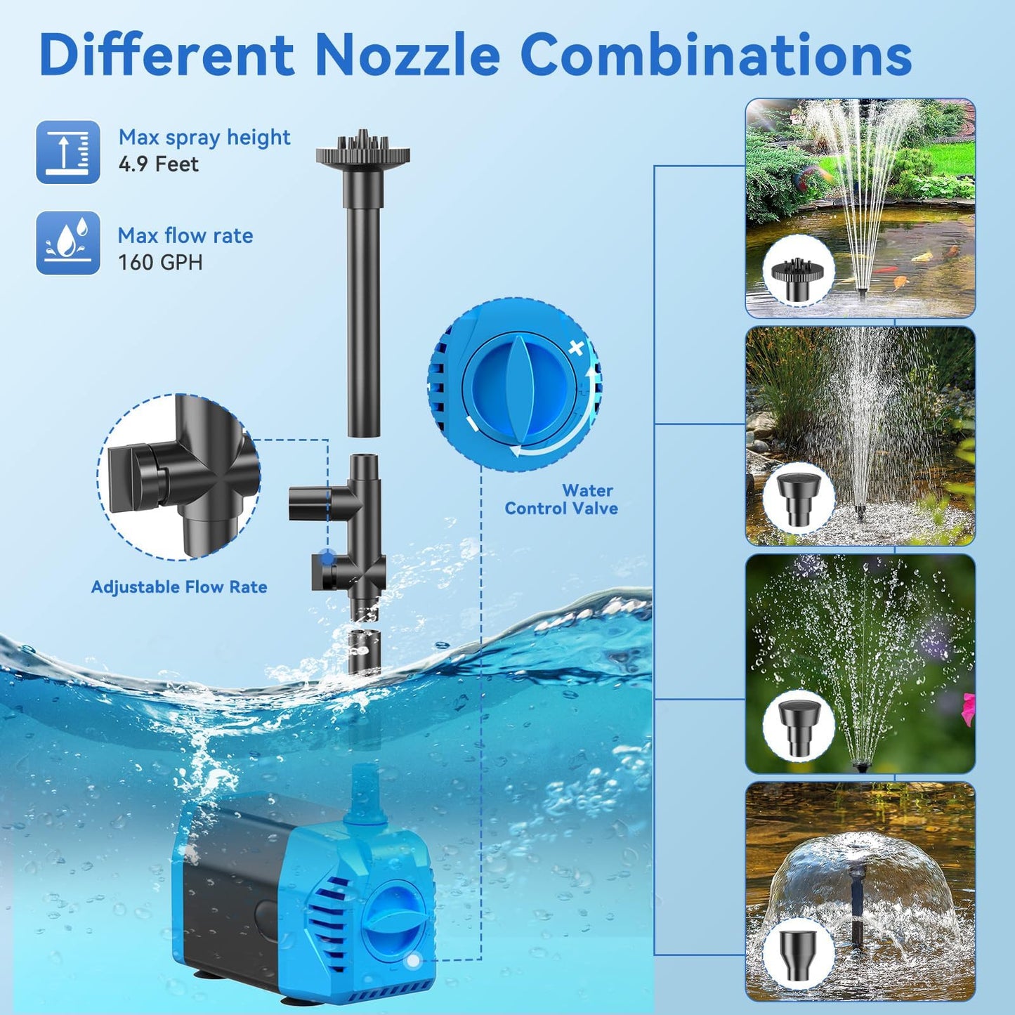 POPOSOAP Solar Water Pump, 12W Solar Fountain Pump 160GPH Flow Adjustable Solar Powered Water Pump with Dry-Run Protection for Fish Pond, Wildlife Garden, Ponds, Waterfall, Hydroponics
