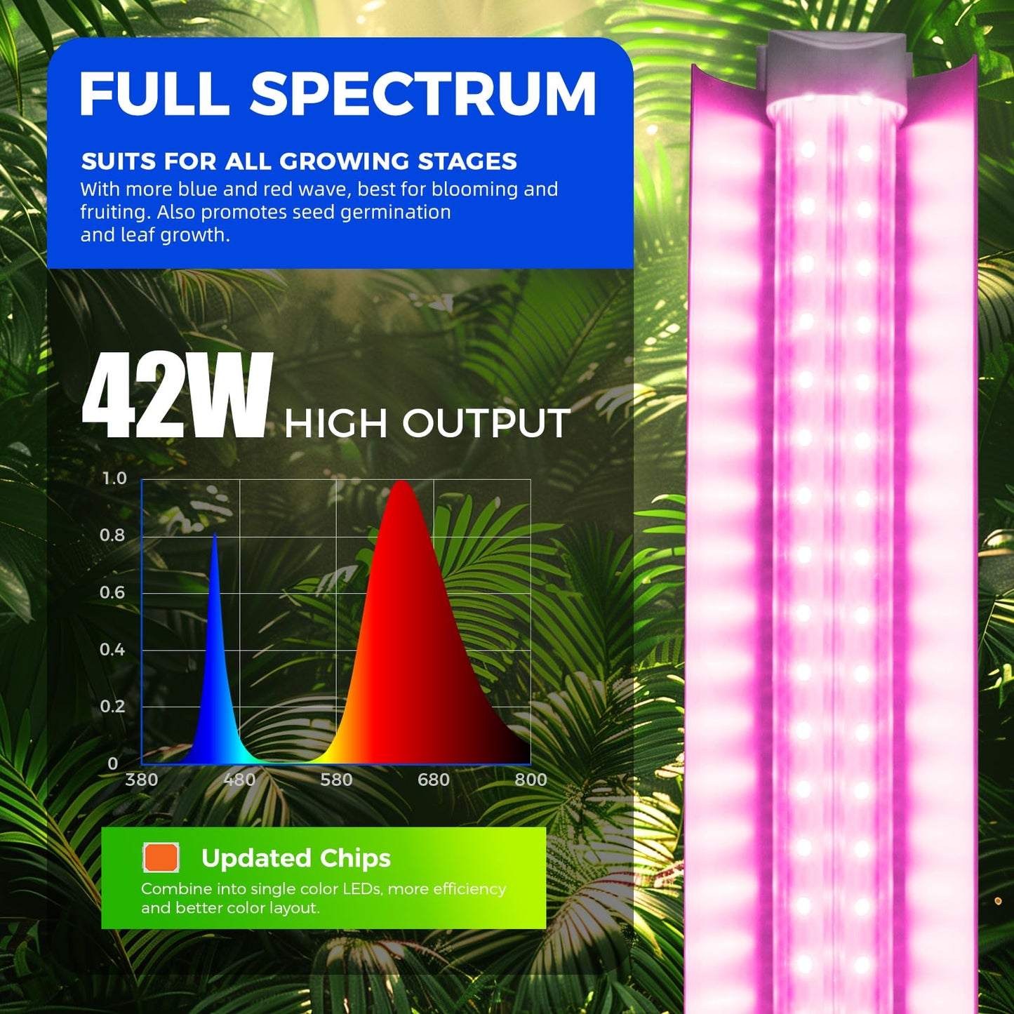 Barrina LED Grow Light, 252W(6 x 42W) 4ft T8, Full Spectrum, V-Shape with Reflector, Linkable Design, Plant Lights for Indoor Plants, 6-Pack