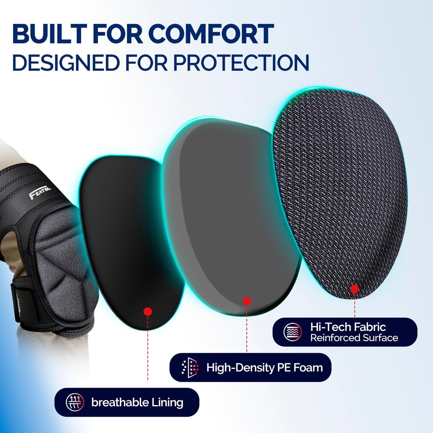 FEATOL Gardening Knee Pads for Women Men, Soft Foam Cushioning & Wear-Resistant Kneepads, Non-Slip Floor-Safe Protection for Flooring, Cleaning, Work