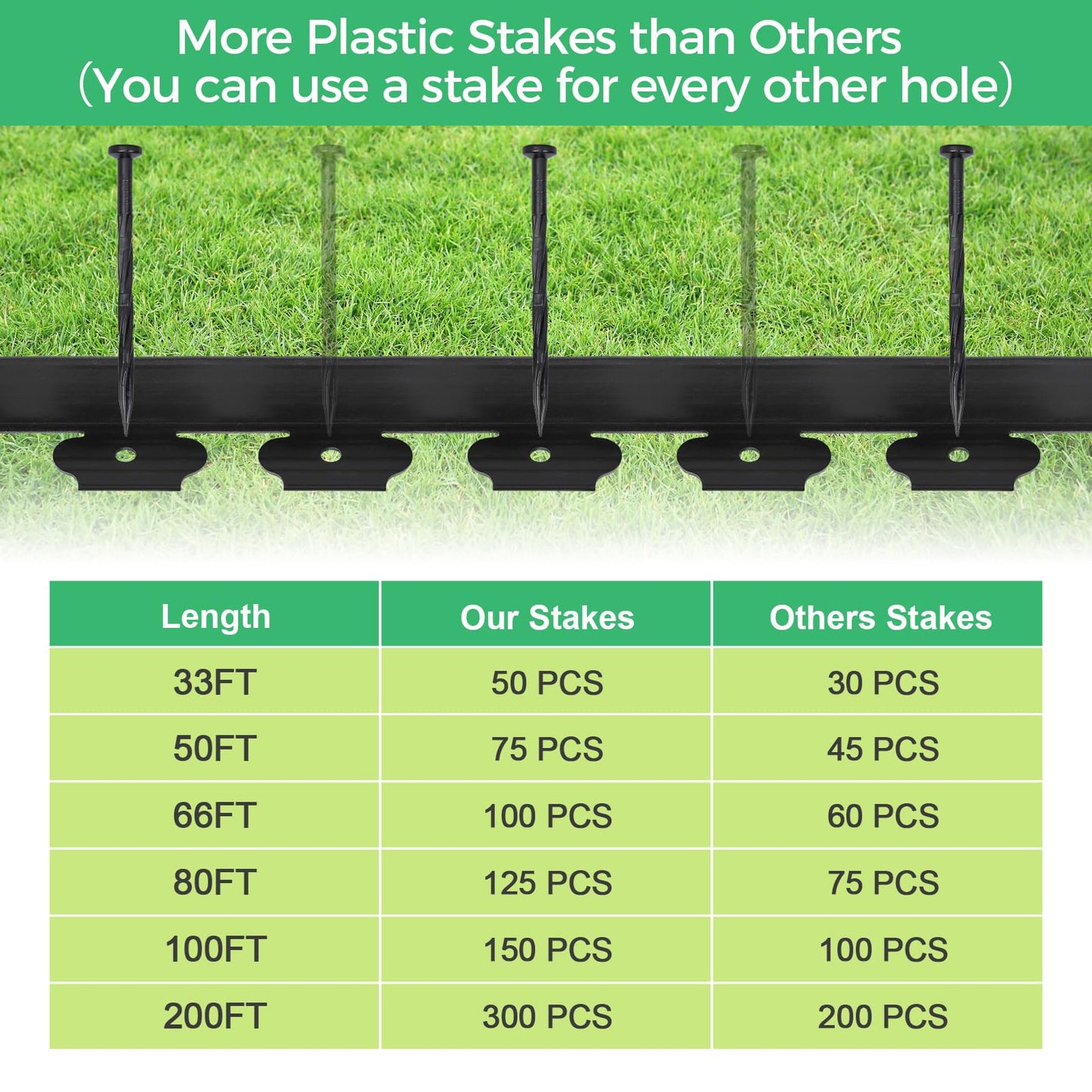 2-Inch x 50 FT Landscape Edging Border with 75 Spikes, Garden Edging Border Lawn Edging Border, Plastic Edging Border Flexible for Garden Flower Beds Lawn Yard Paver Pathway (Black)