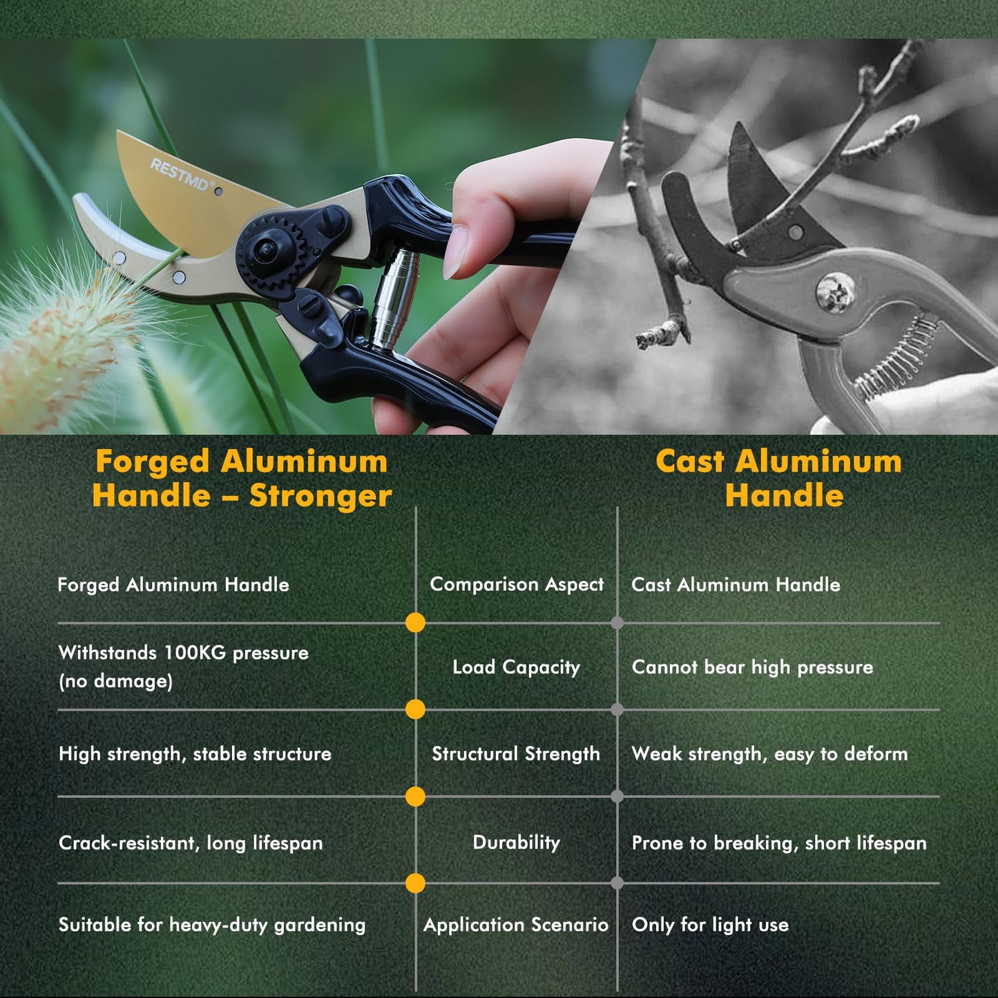 RESTMO 8.6" Professional Pruning Shears, Premium Titanium SKS5 Steel Blade for Long-Lasting Sharpness, Forged Aluminum Handles for Durability, Bypass Pruners for Gardening, Clippers & Scissor Tool