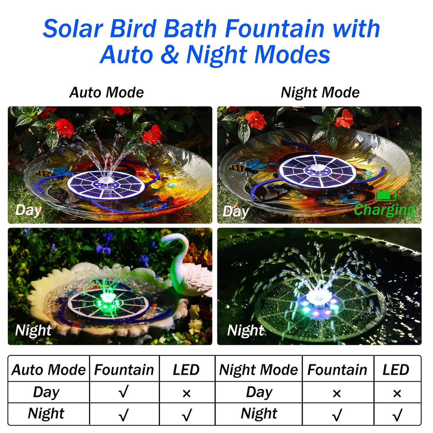 AISITIN 3.5W Solar Fountain Pump with LED Colorful Lights & 3000mAh Battery, Solar Bird Bath Fountain with 10 Nozzles, Solar Water Pump for Garden, Pond and Outdoor (Purple)