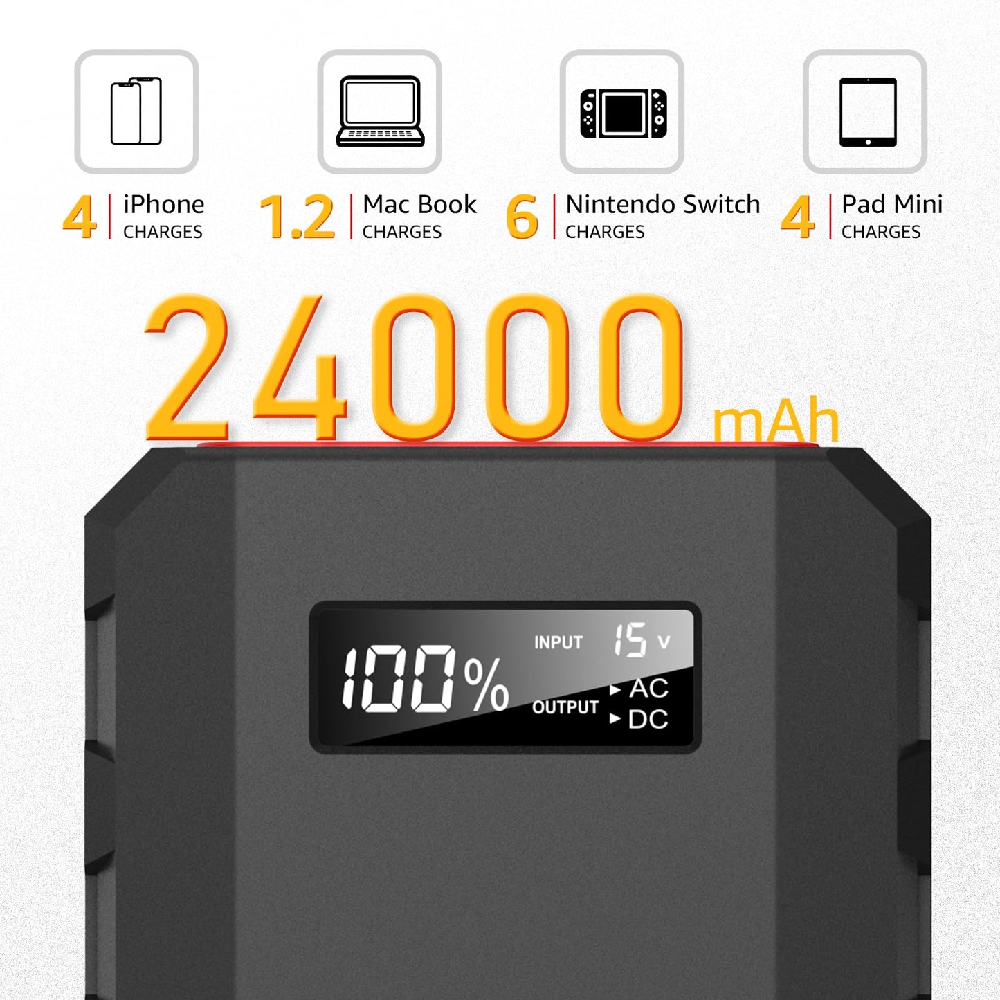 SinKeu 24000mAh Portable Power Bank with AC Outlet, 88.8Wh Portable Laptop Charger, Portable Power Station Outdoor Generators Portable for Home Backup Outdoor Emergency