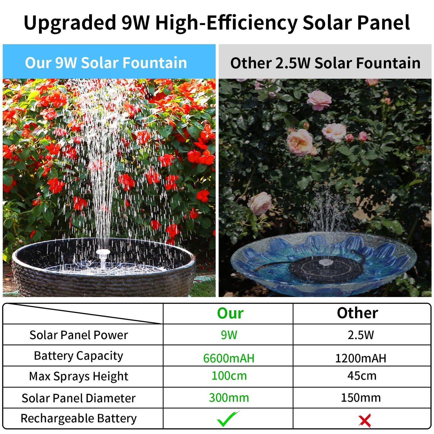 AISITIN 9W Solar Fountain Pump 2026, Solar Water Fountain Kit with 6600mAh Rechargeable Battery & 14 Nozzles & Charging Cable & Remote Control & 11 Colorful LED Lights for Garden Pond Pool Outdoor
