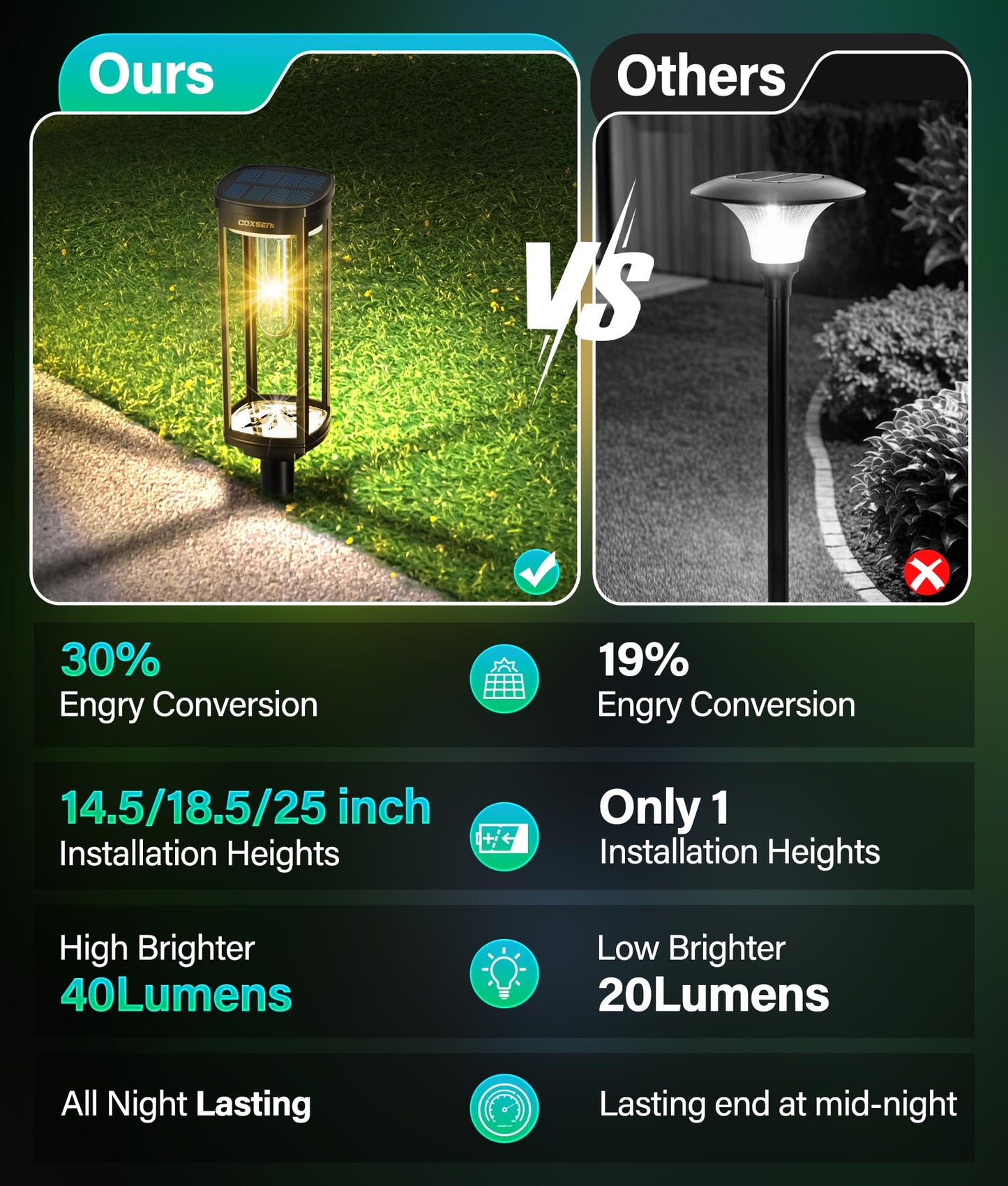 COXSENI Solar Pathway Lights Outdoor 6 Pack, Bright Solar Path Lights Outside Waterproof, Walkway Light Solar Powered Landscape Lights for Driveway Lawn Patio Sidewalk Yard