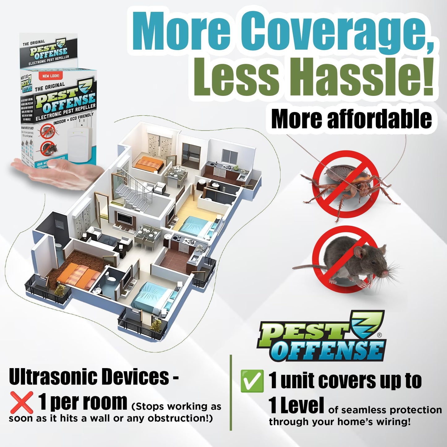 Upgraded PEST OFFENSE New Look Electronic Pest Repeller for Indoor Pest Control of Mice, Rats, Rodents, Roaches for Home, Office, Business, Garage, Warehouse