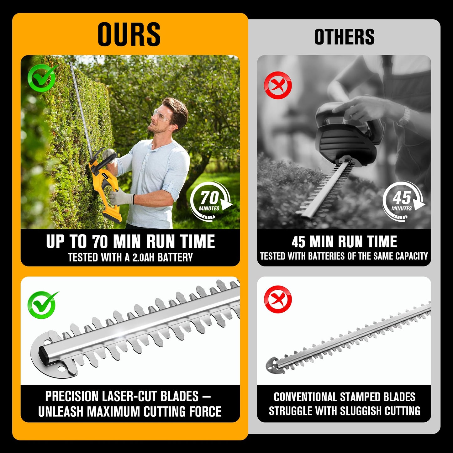 HEINPRO Cordless Hedge Trimmer 22-Inch Compatible with DEWALT 20V MAX Battery, Electric Hedge Trimmer Cordless, Bush Trimmers for Garden, Battery Powered Hedge Trimmers, Yellow (Tool Only)