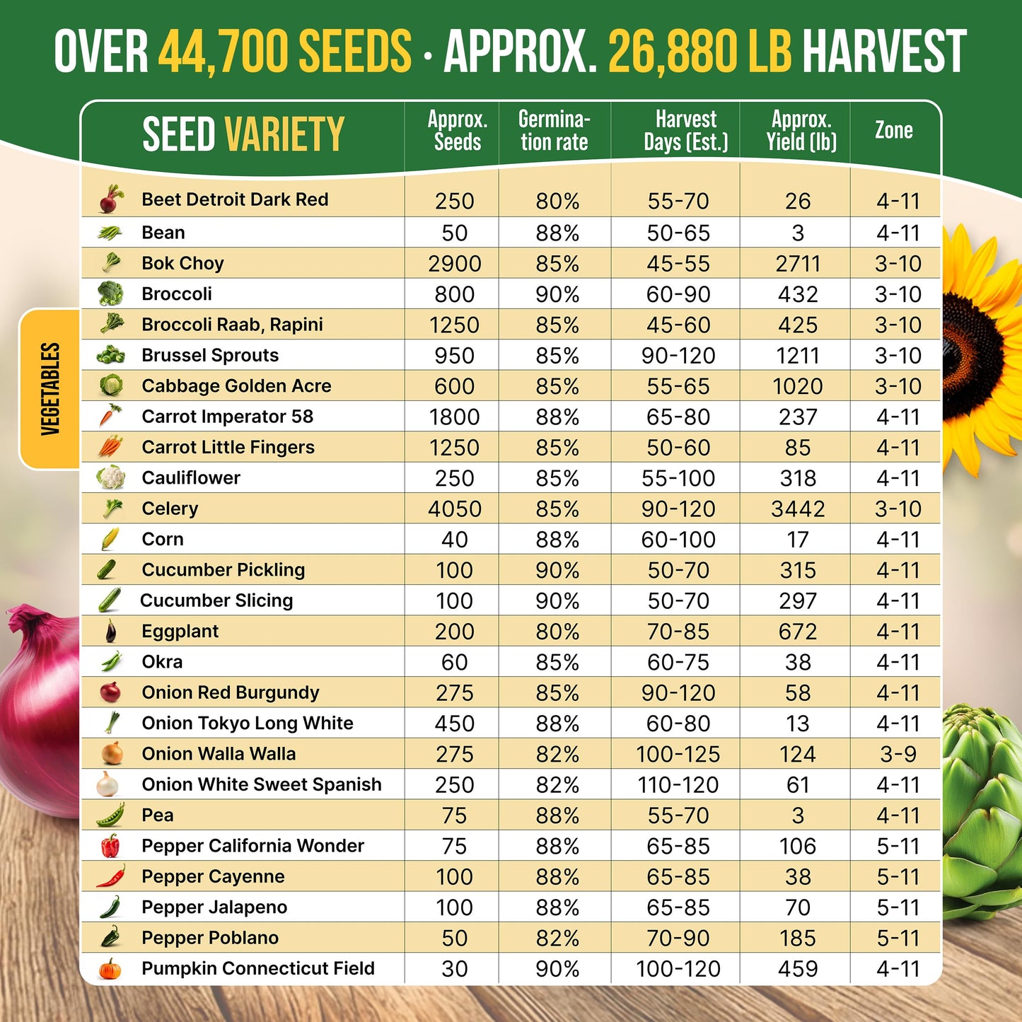75 Medicinal & Tea Herb Seeds Variety Pack, Garden Seed Starter Kit - Over 47,380 Non-GMO Heirloom Seeds for Planting Herbs and Vegetables, Seed Box with Gardening Supplies, Gardening Gifts
