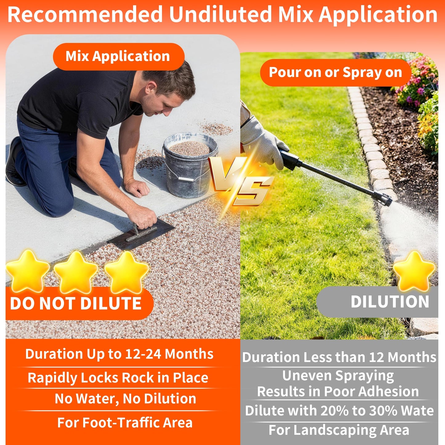 Rock Glue for Landscaping, 1.32 Gallon Mulch Glue for Landscaping, Mulch Adhesive & Gravel Stabilizer for Pea Gravel, Pebbles, and Stone for Outdoor Landscape, Walkways, Yards, Patios, and Driveways