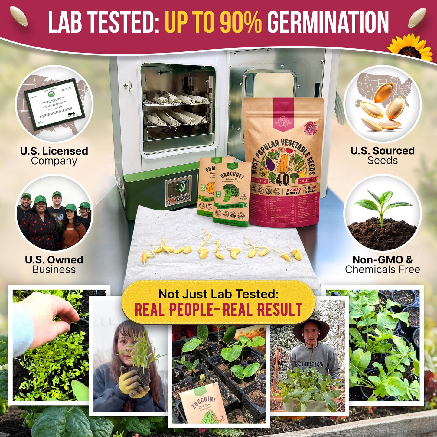 Organo Republic 40 Vegetable Seeds Variety Pack - 26000 Non GMO Heirloom Seeds for Planting Vegetables & Fruits in Bulk Individual Seed Packets, Home Garden Seeds for Hydroponic, Indoor & Outdoors