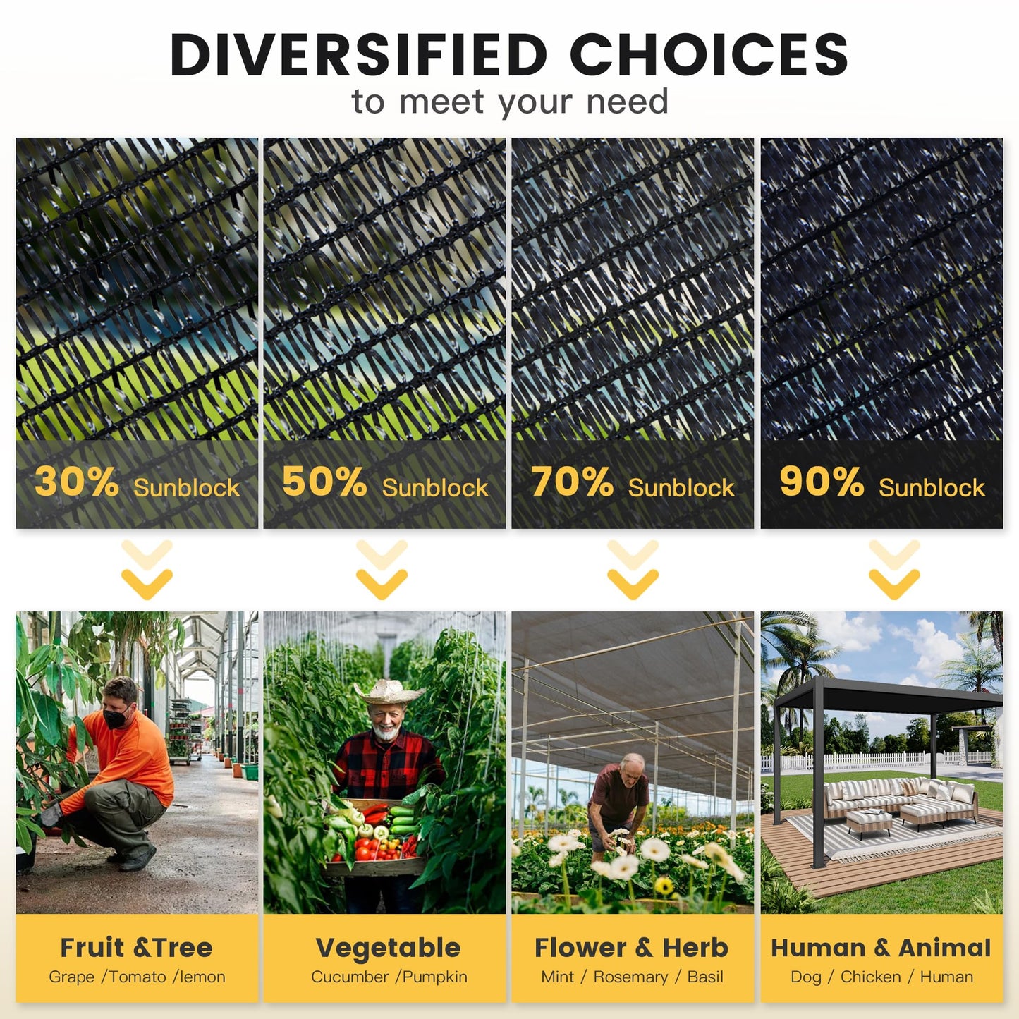 VICLLAX 90% Shade Cloth, 5x8FT Durable Black Mesh Trap with Every 3 FT Grommet, Sun Shade Fabric Netting for for Plants Cover, Greenhouse, Chicken Coop, Barn Kennel, Garden Patio